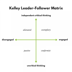 The Kelley Leader-Follower Matrix diagram.